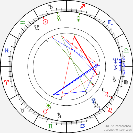 Jim Stafford birth chart, Jim Stafford astro natal horoscope, astrology