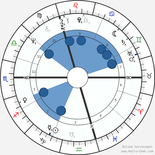 Jimmy Page Oroscopo, astrologia, Segno, zodiac, Data di nascita, instagram