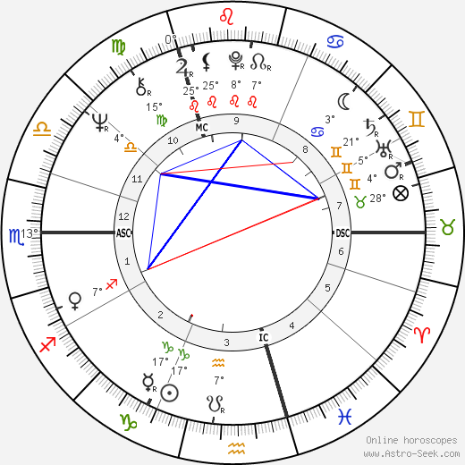 Jimmy Page birth chart, biography, wikipedia 2024, 2025