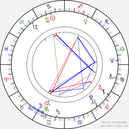 Jindřich Světnica birth chart, Jindřich Světnica astro natal horoscope, astrology