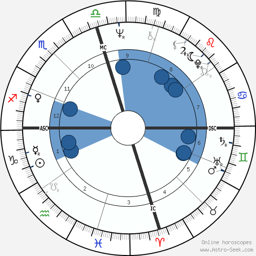Joe Frazier wikipedia, biography, birth chart, instagram Joe Frazier wikipedia, horoscope, astrology, instagram
