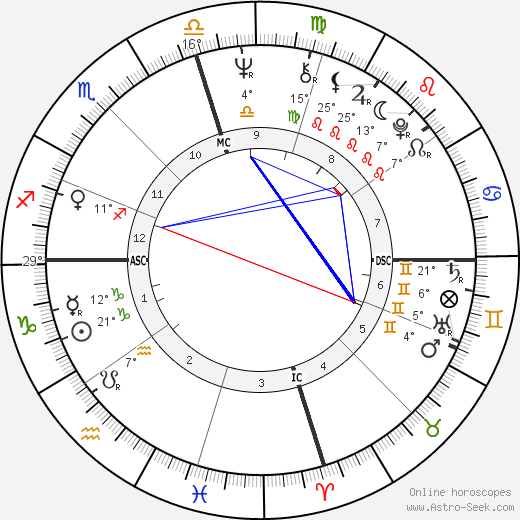 Joe Frazier birth chart, biography, wikipedia 2023, 2024