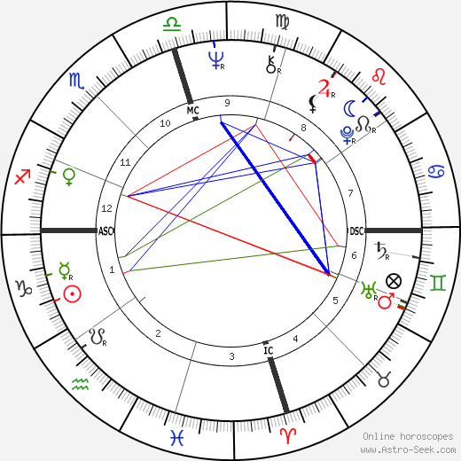 Joe Frazier birth chart, Joe Frazier astro natal horoscope, astrology