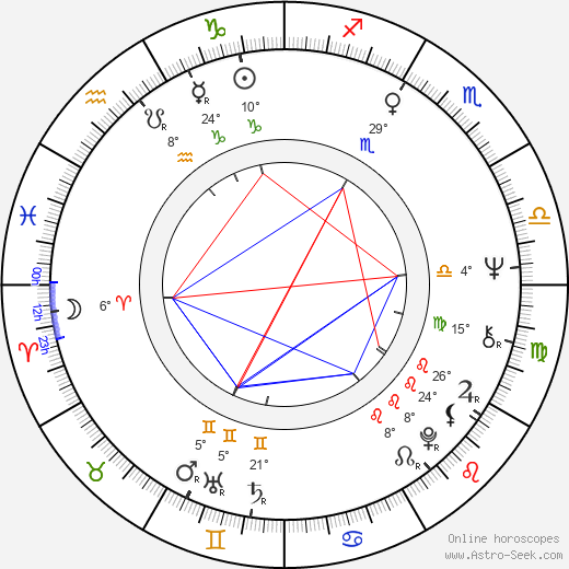Jorge Cao birth chart, biography, wikipedia 2024, 2025