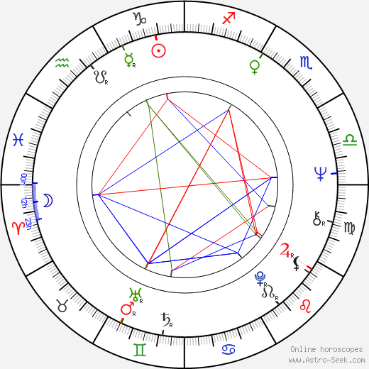 Jorge Cao birth chart, Jorge Cao astro natal horoscope, astrology