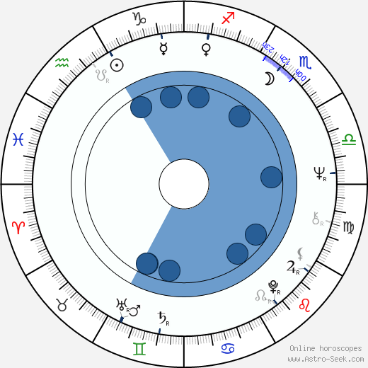 José Luis Garci wikipedia, horoscope, astrology, instagram