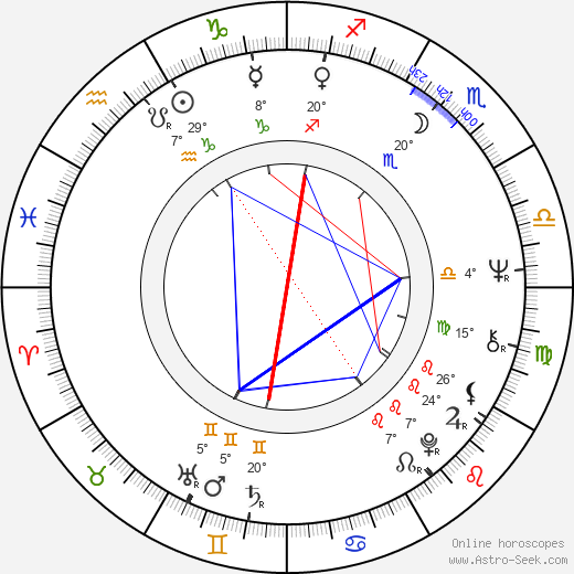 José Luis Garci birth chart, biography, wikipedia 2023, 2024