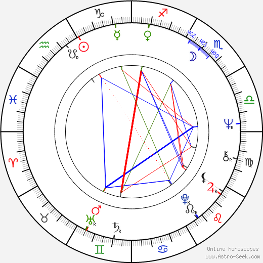 José Luis Garci birth chart, José Luis Garci astro natal horoscope, astrology