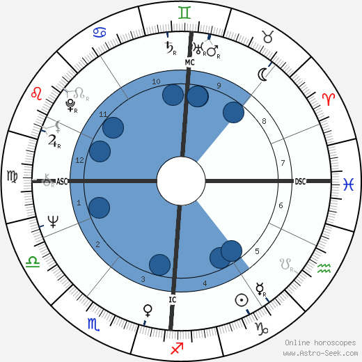 Judy Winter wikipedia, horoscope, astrology, instagram