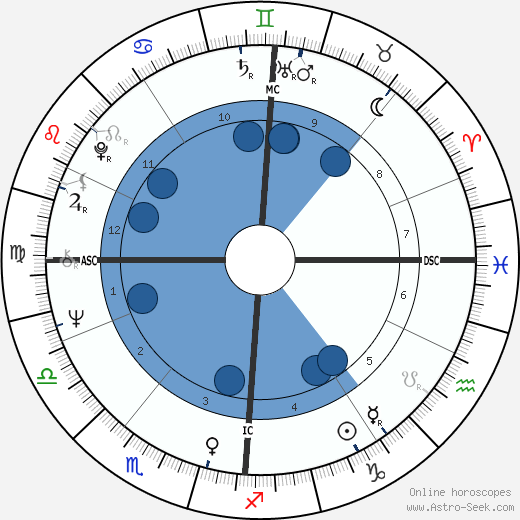 Judy Winter wikipedia, biography, birth chart, instagram Judy Winter wikipedia, horoscope, astrology, instagram