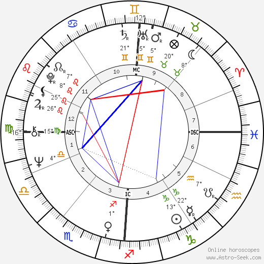 Judy Winter birth chart, biography, wikipedia 2024, 2025