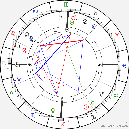 Judy Winter birth chart, Judy Winter astro natal horoscope, astrology