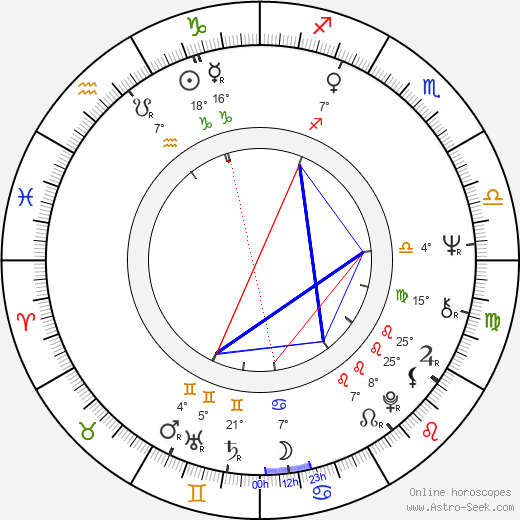 Karel Kovář birth chart, biography, wikipedia 2024, 2025