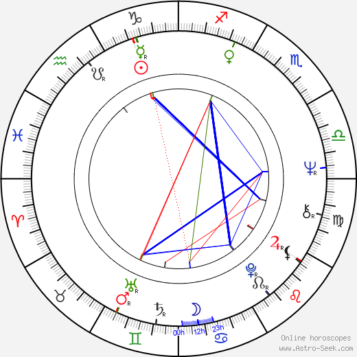 Karel Kovář birth chart, Karel Kovář astro natal horoscope, astrology