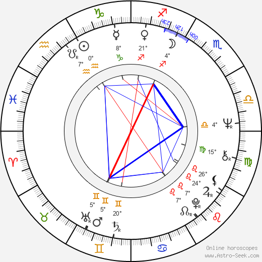 Keith Strachan birth chart, biography, wikipedia 2024, 2025