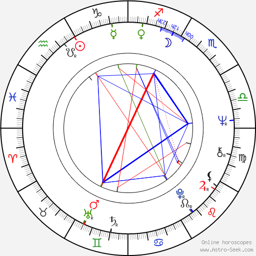 Keith Strachan birth chart, Keith Strachan astro natal horoscope, astrology