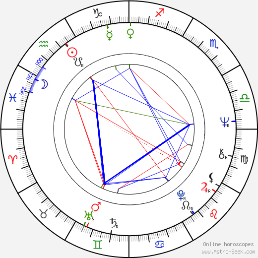 Kevin Coyne birth chart, Kevin Coyne astro natal horoscope, astrology