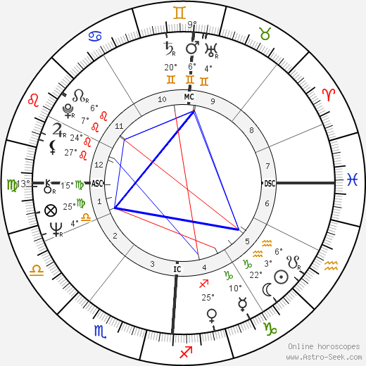 Klaus Nomi birth chart, biography, wikipedia 2023, 2024