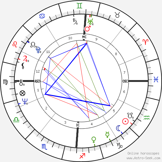 Klaus Nomi birth chart, Klaus Nomi astro natal horoscope, astrology