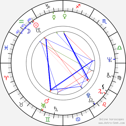 Kristian Hynek birth chart, Kristian Hynek astro natal horoscope, astrology