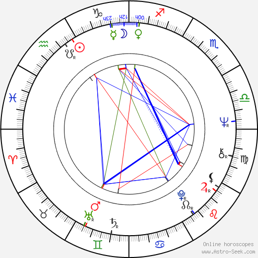 Lawrence Wright birth chart, Lawrence Wright astro natal horoscope, astrology