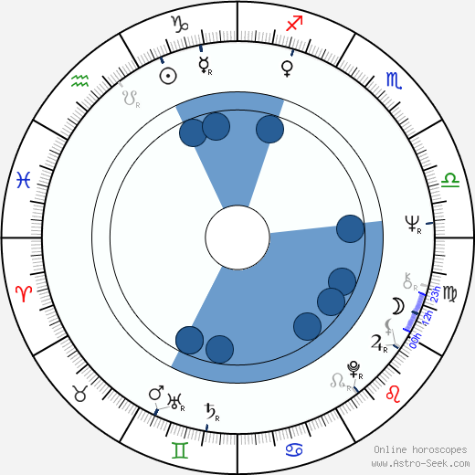 Luboš Petřík horoscope, astrology, sign, zodiac, date of birth, instagram