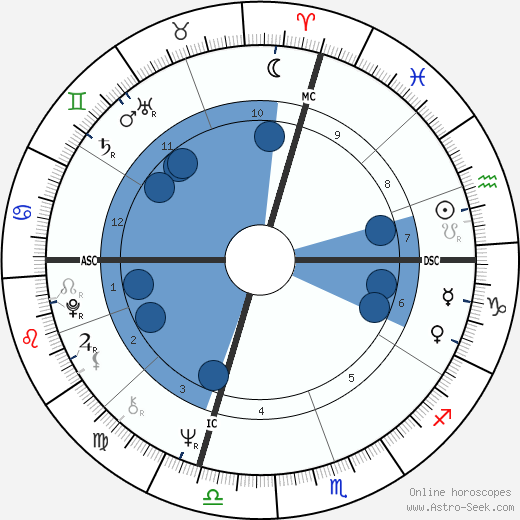 Lynn Harrell wikipedia, biography, birth chart, instagram Lynn Harrell wikipedia, horoscope, astrology, instagram
