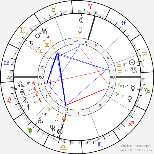 Lynn Harrell birth chart, biography, wikipedia 2023, 2024