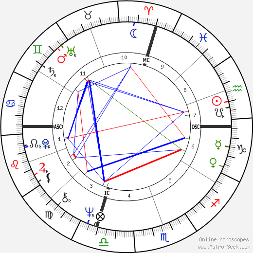 Lynn Harrell birth chart, Lynn Harrell astro natal horoscope, astrology