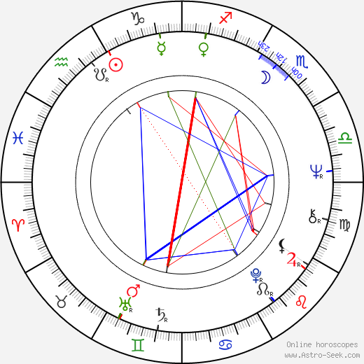 Louis Armstrong Birth Chart