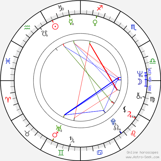 Marilù Tolo birth chart, Marilù Tolo astro natal horoscope, astrology