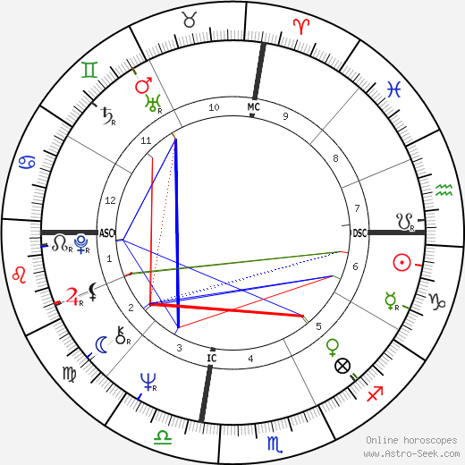 Marjoe Gortner birth chart, Marjoe Gortner astro natal horoscope, astrology