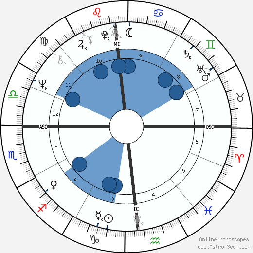 Mary Anne Sullivan wikipedia, horoscope, astrology, instagram