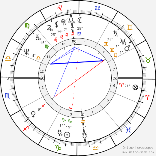 Mary Anne Sullivan birth chart, biography, wikipedia 2024, 2025