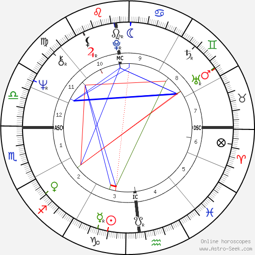 Mary Anne Sullivan birth chart, Mary Anne Sullivan astro natal horoscope, astrology
