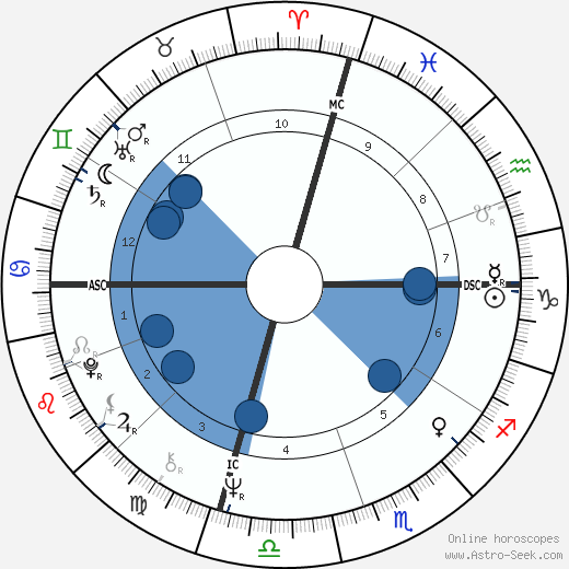 Mary Moore wikipedia, biography, birth chart, instagram Mary Moore wikipedia, horoscope, astrology, instagram