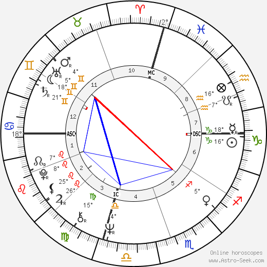Mary Moore birth chart, biography, wikipedia 2024, 2025