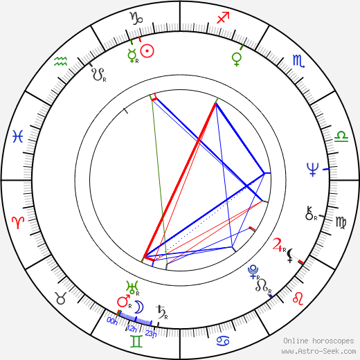 Michael McCartney birth chart, Michael McCartney astro natal horoscope, astrology