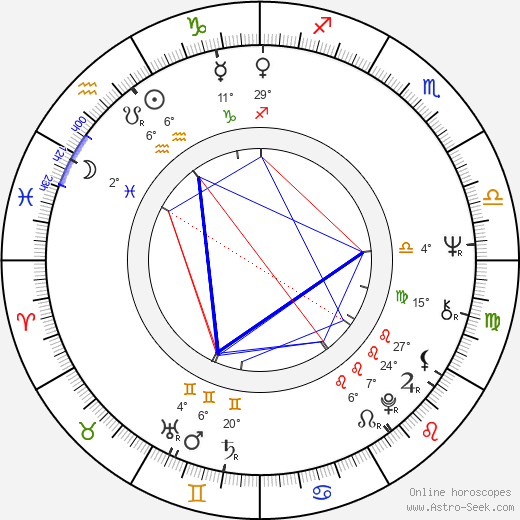 Nick Mason birth chart, biography, wikipedia 2024, 2025