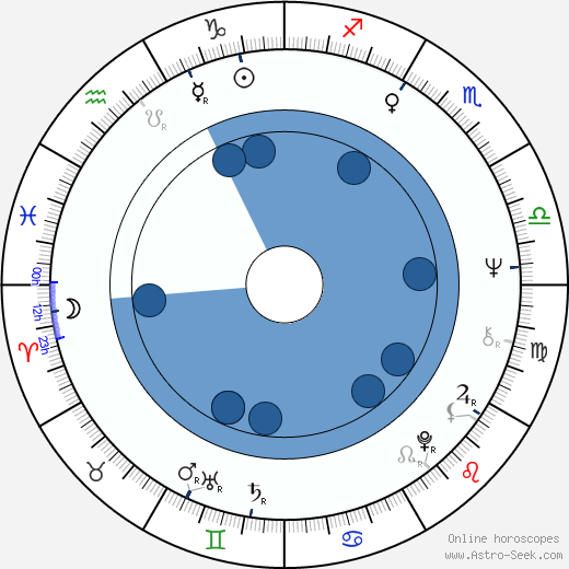 Nicolas Silberg horoscope, astrology, sign, zodiac, date of birth, instagram