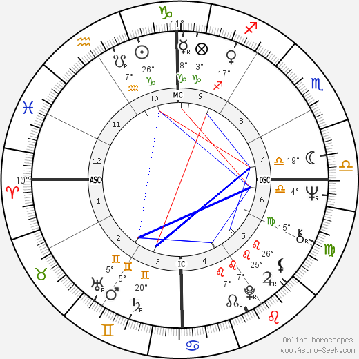 Paul Keating birth chart, biography, wikipedia 2023, 2024