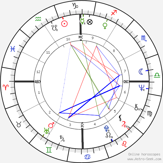 Paul Keating birth chart, Paul Keating astro natal horoscope, astrology