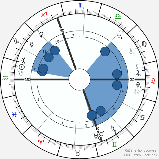 Paule Constant wikipedia, horoscope, astrology, instagram