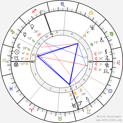 Paule Constant birth chart, biography, wikipedia 2024, 2025