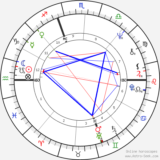 Paule Constant birth chart, Paule Constant astro natal horoscope, astrology