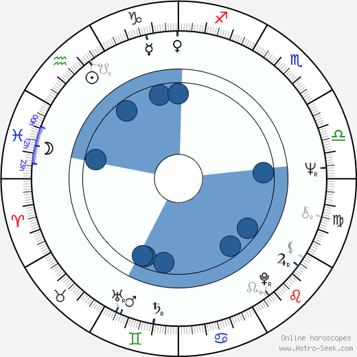 Petr Švéda horoscope, astrology, sign, zodiac, date of birth, instagram