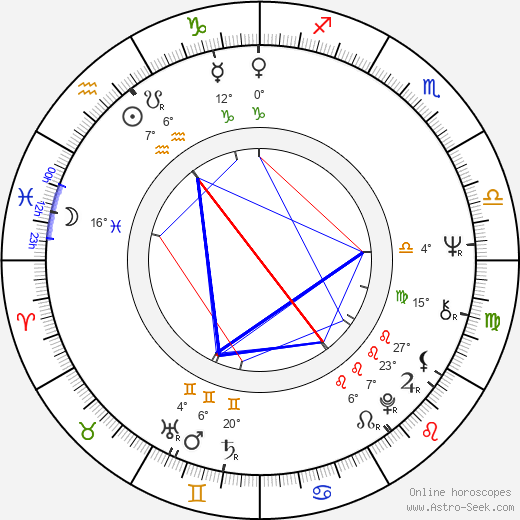 Petr Švéda birth chart, biography, wikipedia 2024, 2025