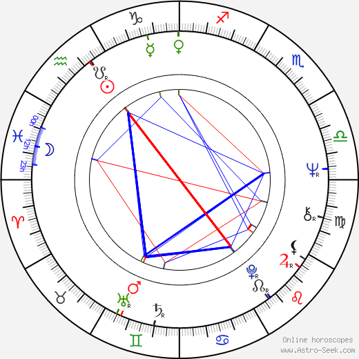 Petr Švéda birth chart, Petr Švéda astro natal horoscope, astrology