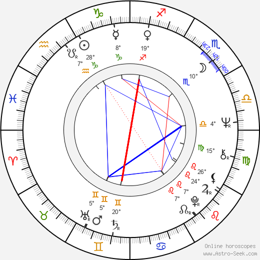 Pierre Hébert birth chart, biography, wikipedia 2024, 2025
