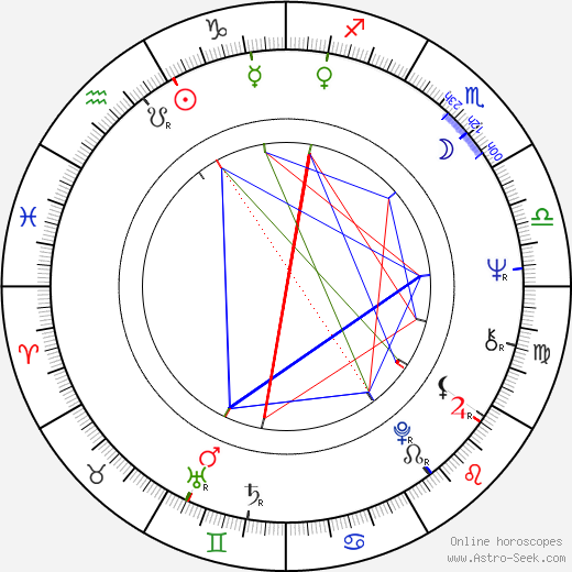 Pierre Hébert birth chart, Pierre Hébert astro natal horoscope, astrology